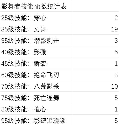 DNF影舞者CP武器改版评测