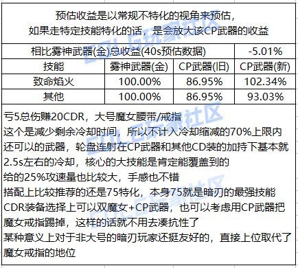 DNF暗刃CP武器改版评测