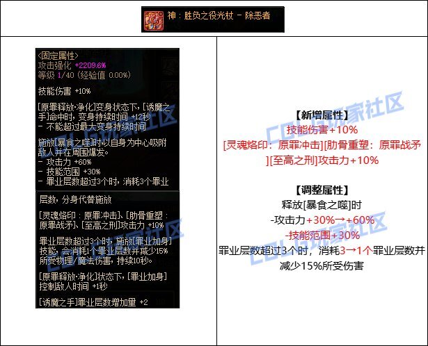 DNF诱魔者CP武器改版评测