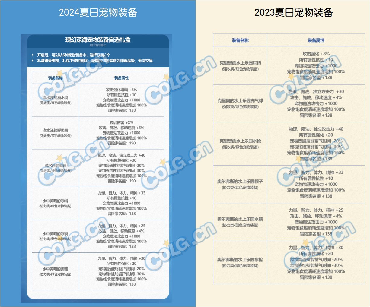 DNF2024夏日套提升有多少