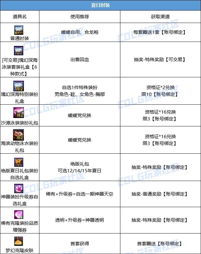 DNF2024夏日套怎么回血