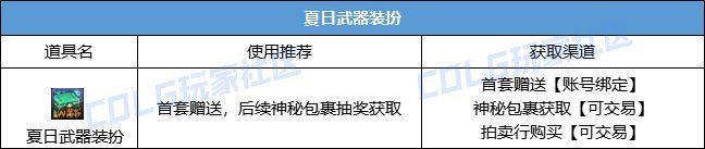 DNF2024夏日套怎么回血