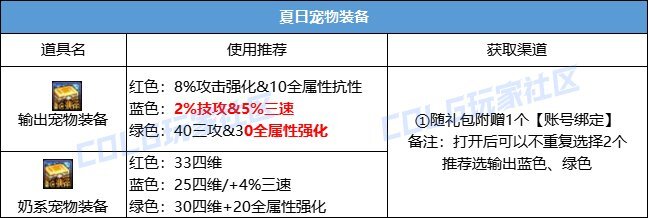 DNF2024夏日套怎么回血