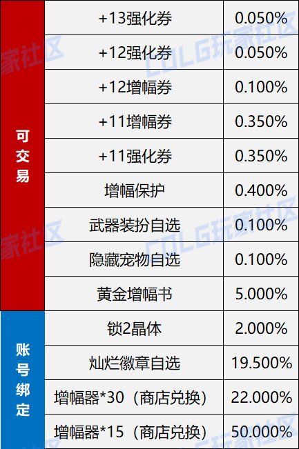 DNF2024夏日套怎么回血