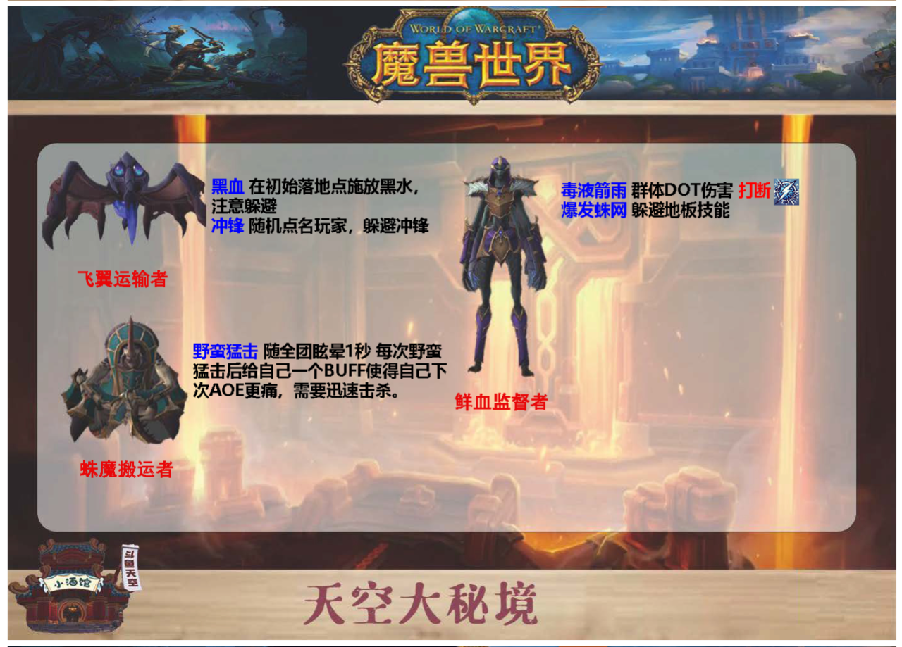 魔兽世界回响之城怎么打