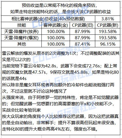 DNF阿修罗CP武器改版一览