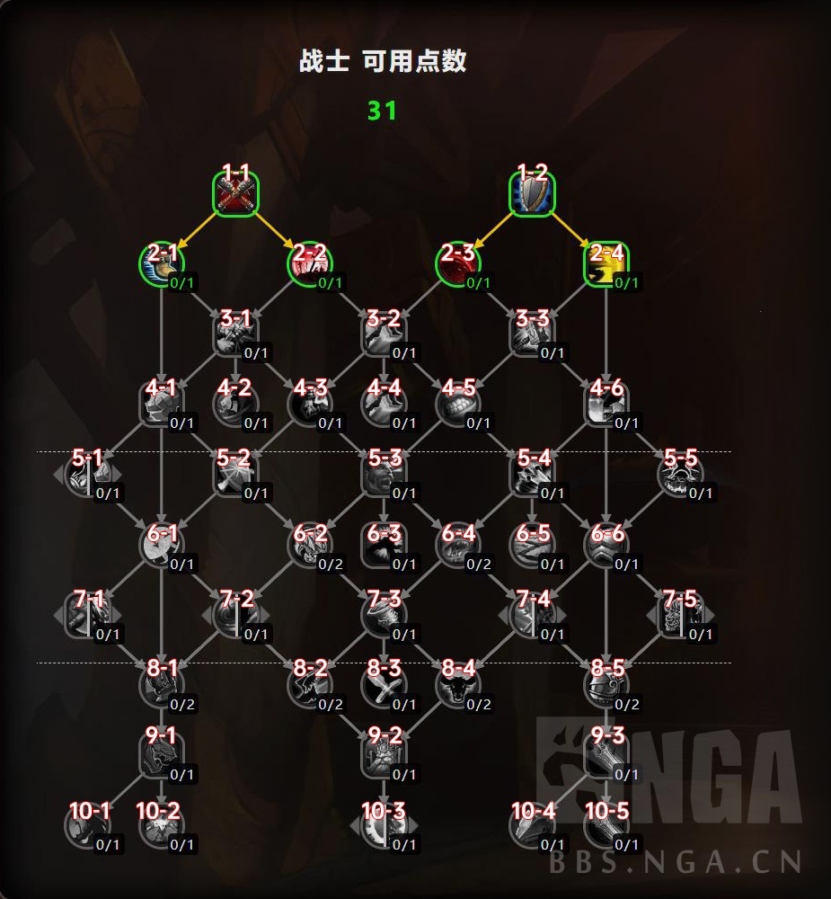 魔兽世界11.0防战大米天赋加点