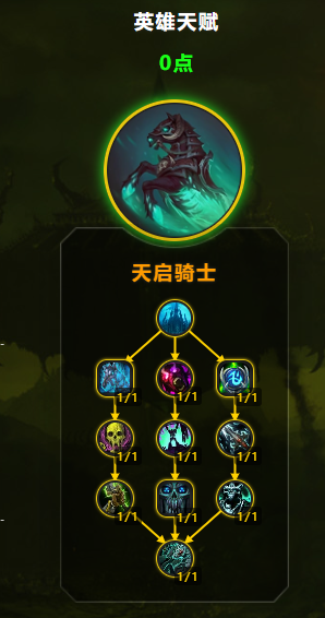 魔兽世界11.0邪DK天赋加点推荐