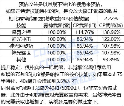 DNF帕拉丁CP武器改版评测