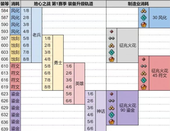 魔兽世界鎏金纹章优先升级装备推荐