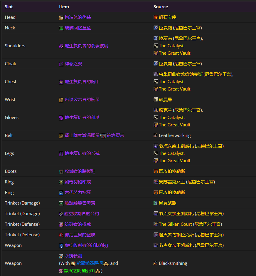 魔兽世界11.0复仇DH毕业装备推荐