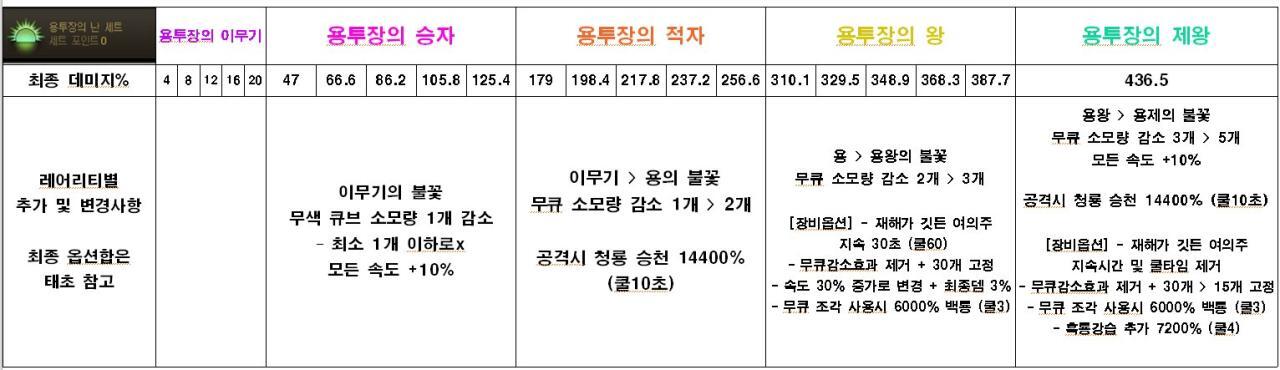 DNF理想之黄金乡套强不强