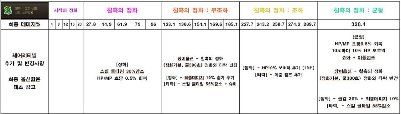 DNF混沌净化套强不强
