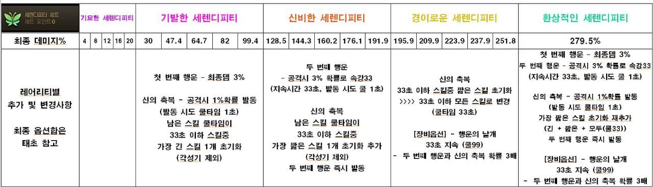 DNF究极能量套强不强