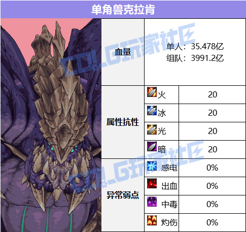 DNF蔚蓝号单角兽克拉肯怎么打