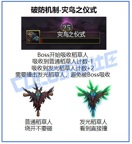 DNF幽冥之女神殿灾鸟卡莫拉克怎么打