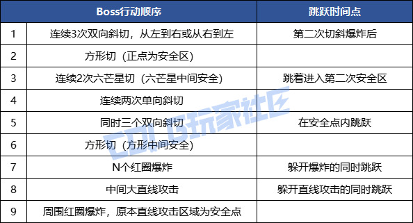 DNF幽冥之女神殿无瑕冥语比希玛怎么打