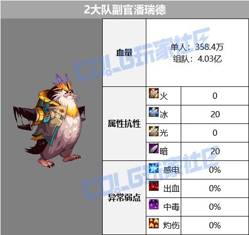 DNF梦境之索利达里斯大队副官潘瑞德怎么打