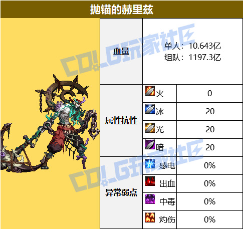 DNF蔚蓝号抛锚的赫里兹怎么打