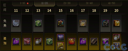 DNF天帷之怒海霸主通行券活动攻略