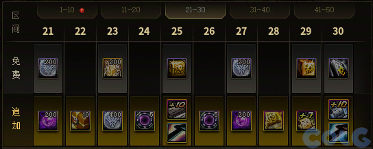 DNF天帷之怒海霸主通行券活动攻略