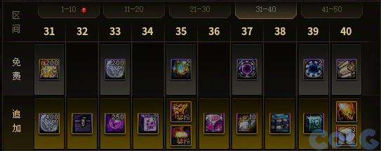 DNF天帷之怒海霸主通行券活动攻略