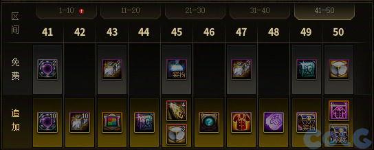 DNF天帷之怒海霸主通行券活动攻略