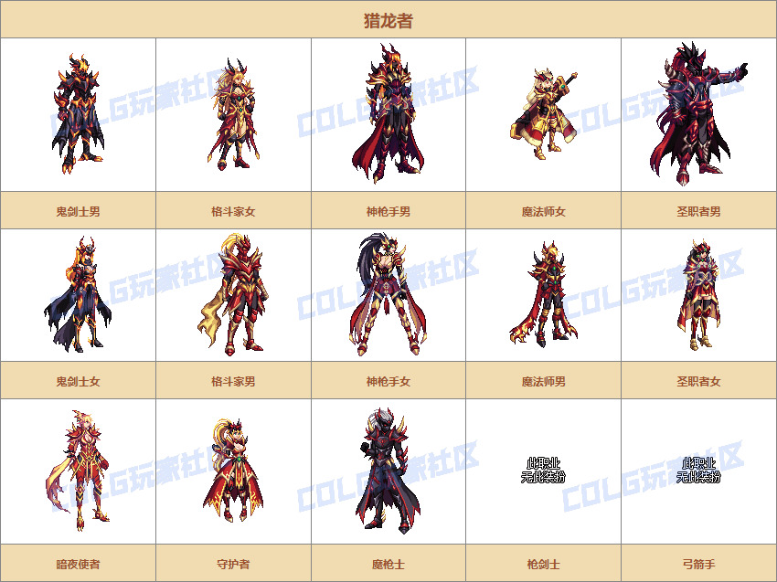 DNF天帷之怒海霸主通行券活动攻略