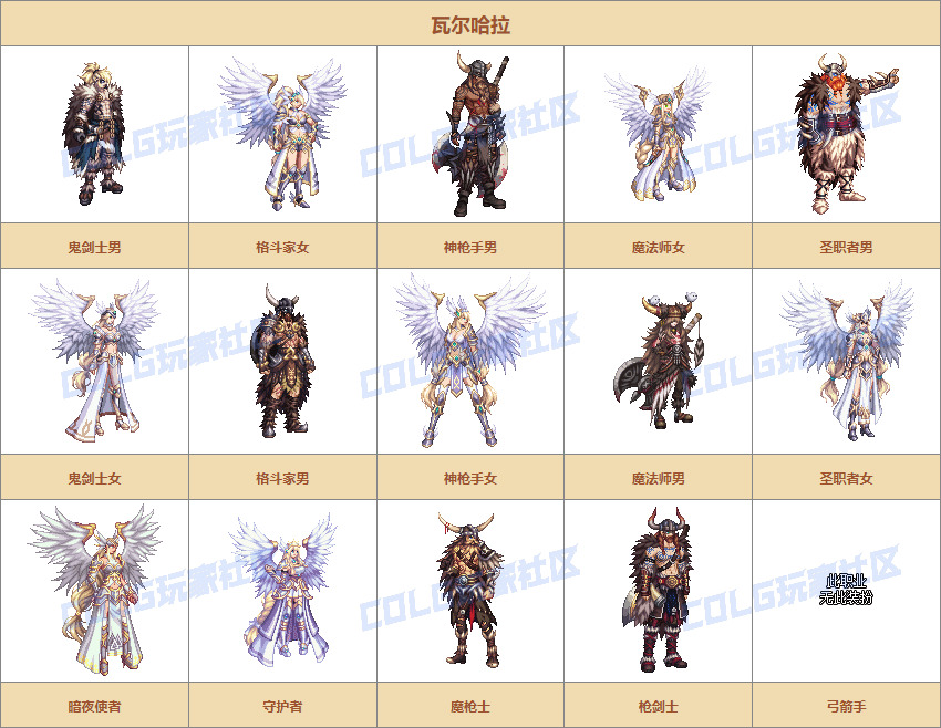 DNF天帷之怒海霸主通行券活动攻略