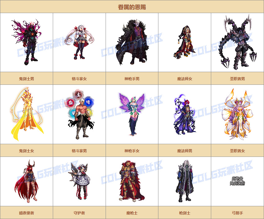 DNF天帷之怒海霸主通行券活动攻略