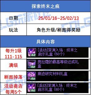 DNF探索终末之痕活动奖励一览
