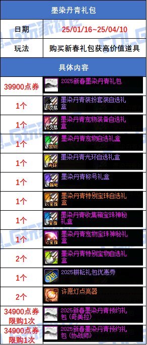 DNF墨染丹青礼包活动奖励一览