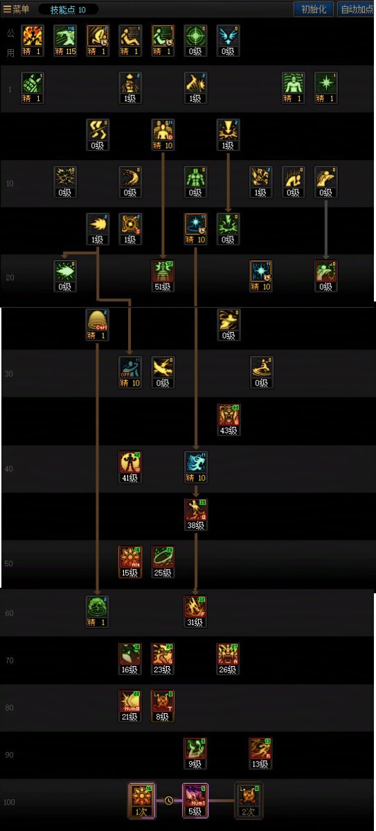 DNF人造神版本女气功技能怎么加点