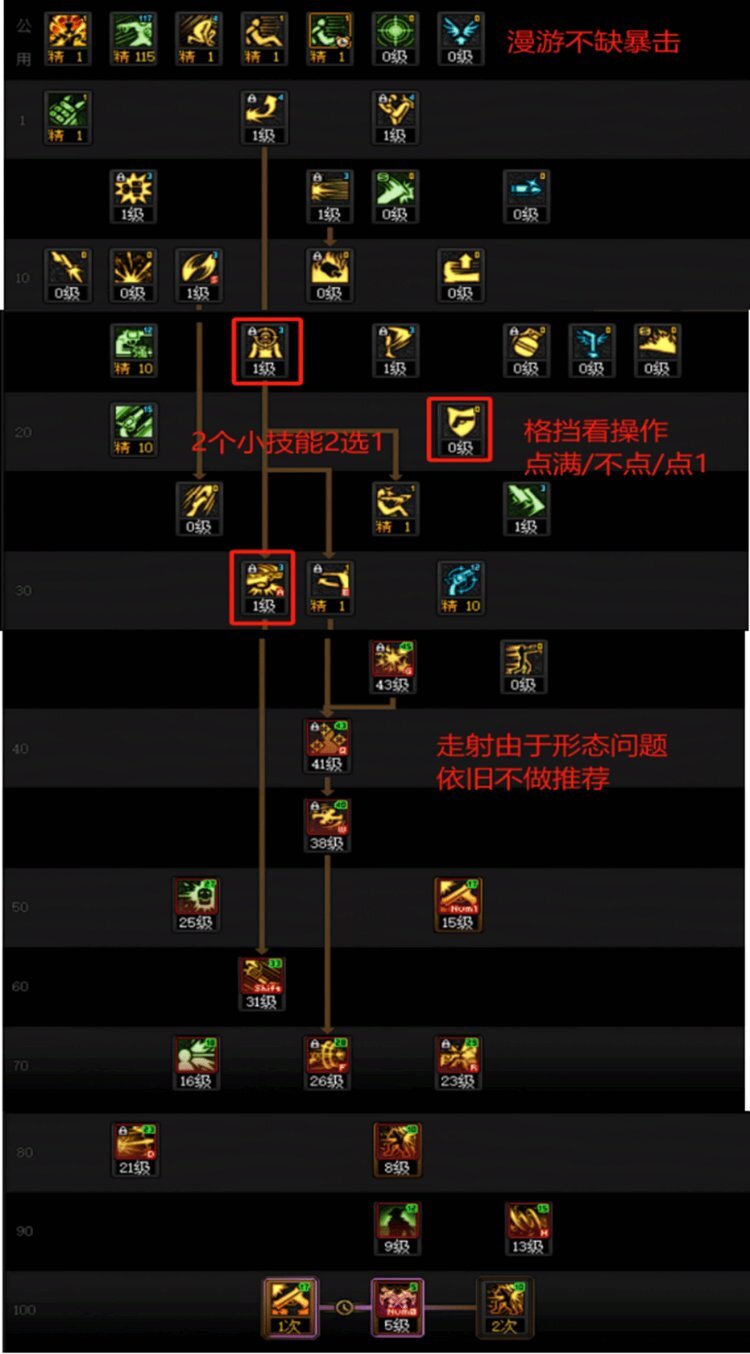 DNF人造神版本男漫游技能怎么加点