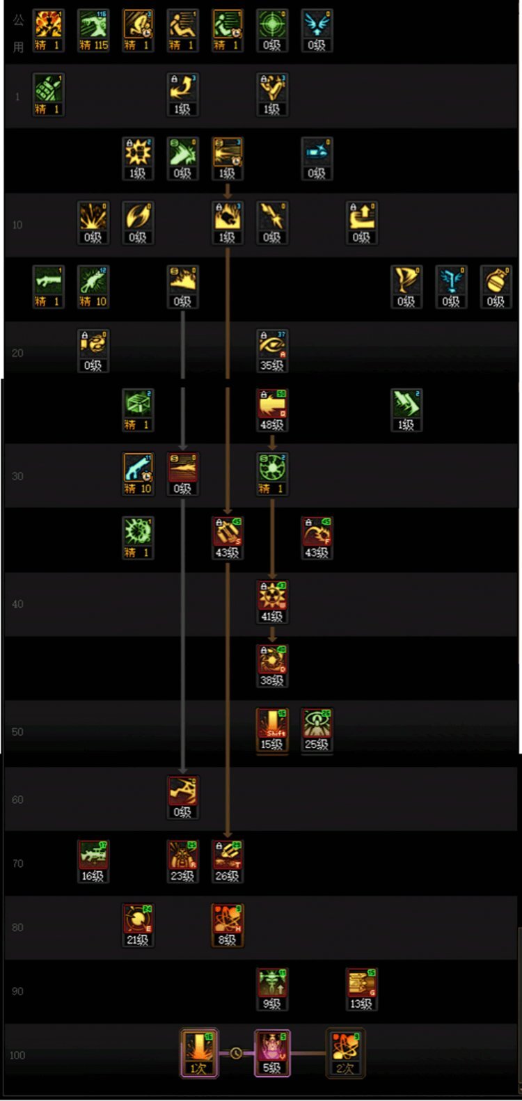 DNF人造神版本男大枪技能怎么加点