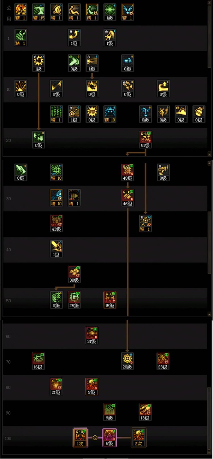 DNF人造神版本女机械技能怎么加点