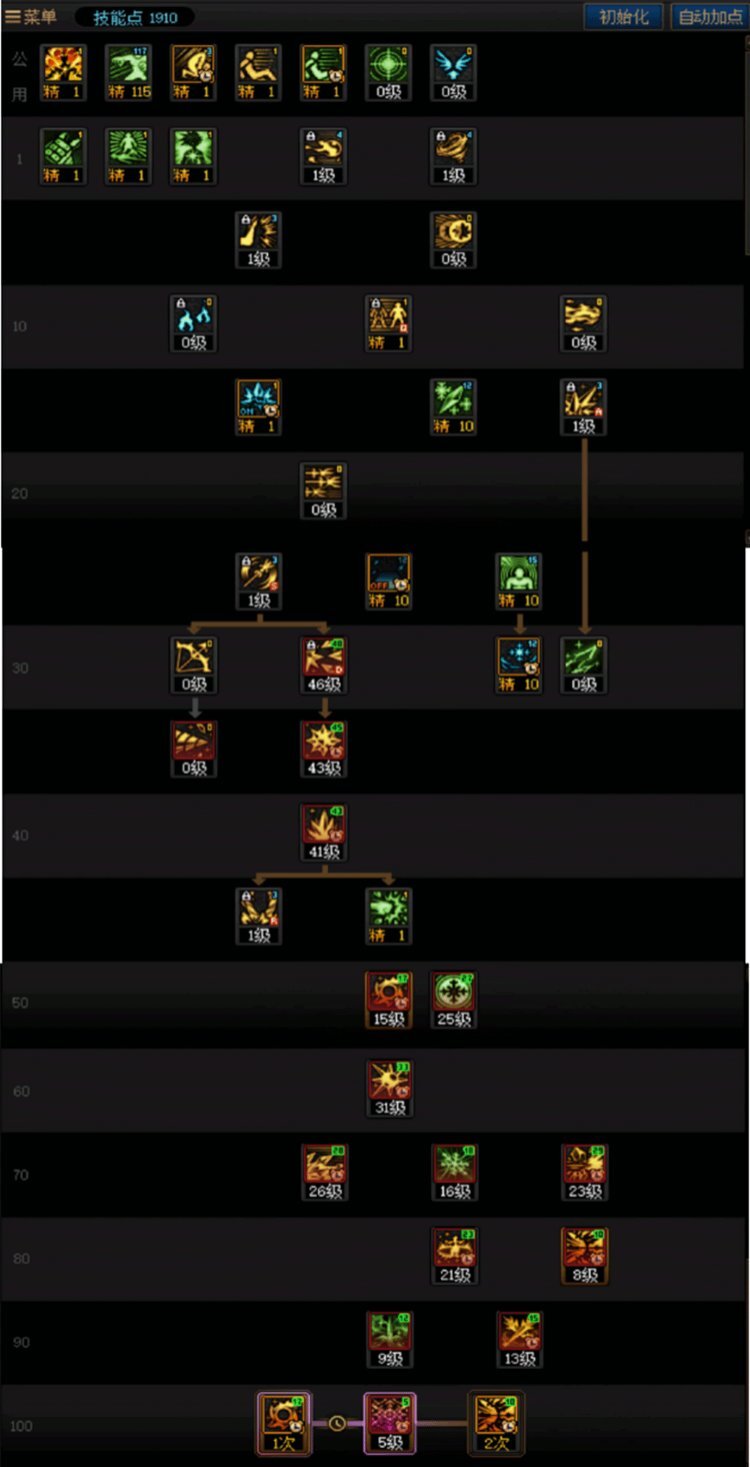 DNF人造神版本冰结技能怎么加点