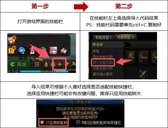 DNF重泉版本剑帝加点攻略