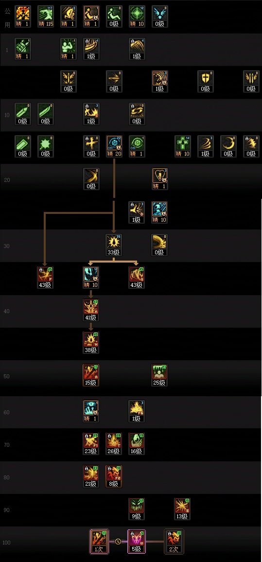 DNF人造神版本狂战技能怎么加点