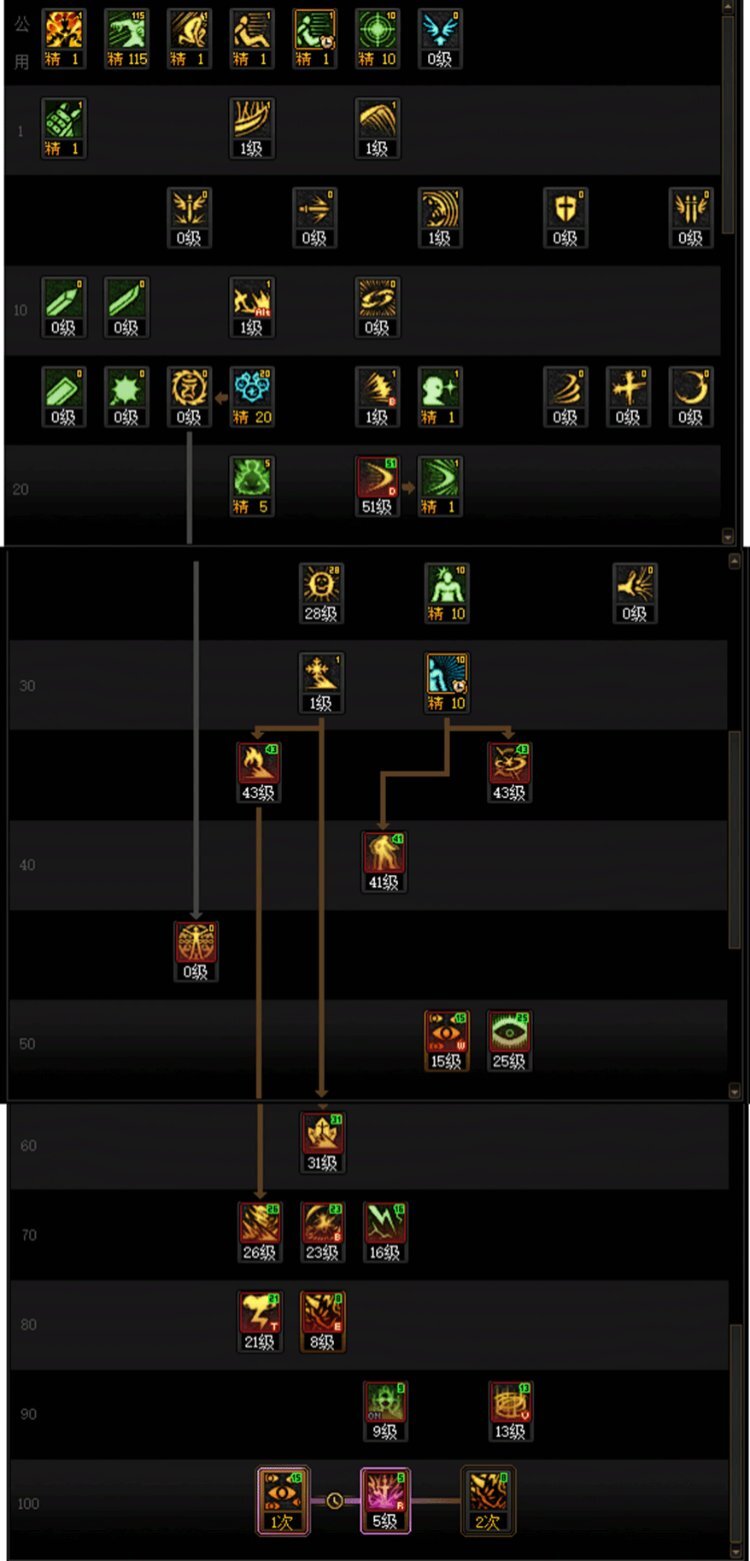 DNF重泉版本阿修罗加点攻略