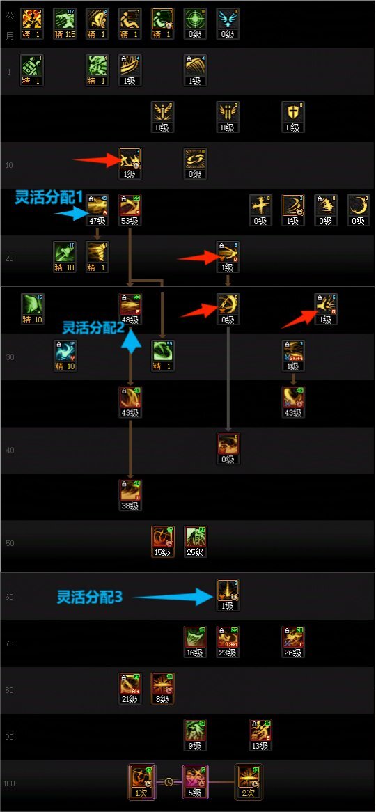 DNF人造神版本剑影技能怎么加点