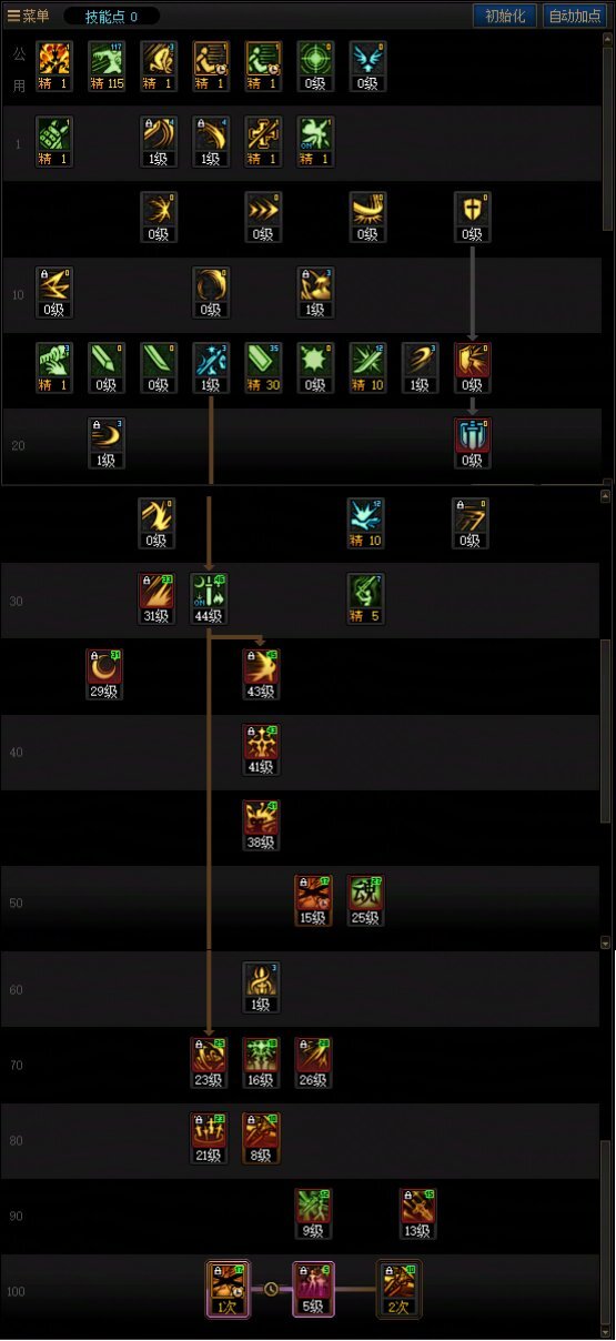 DNF人造神版本剑宗技能怎么加点