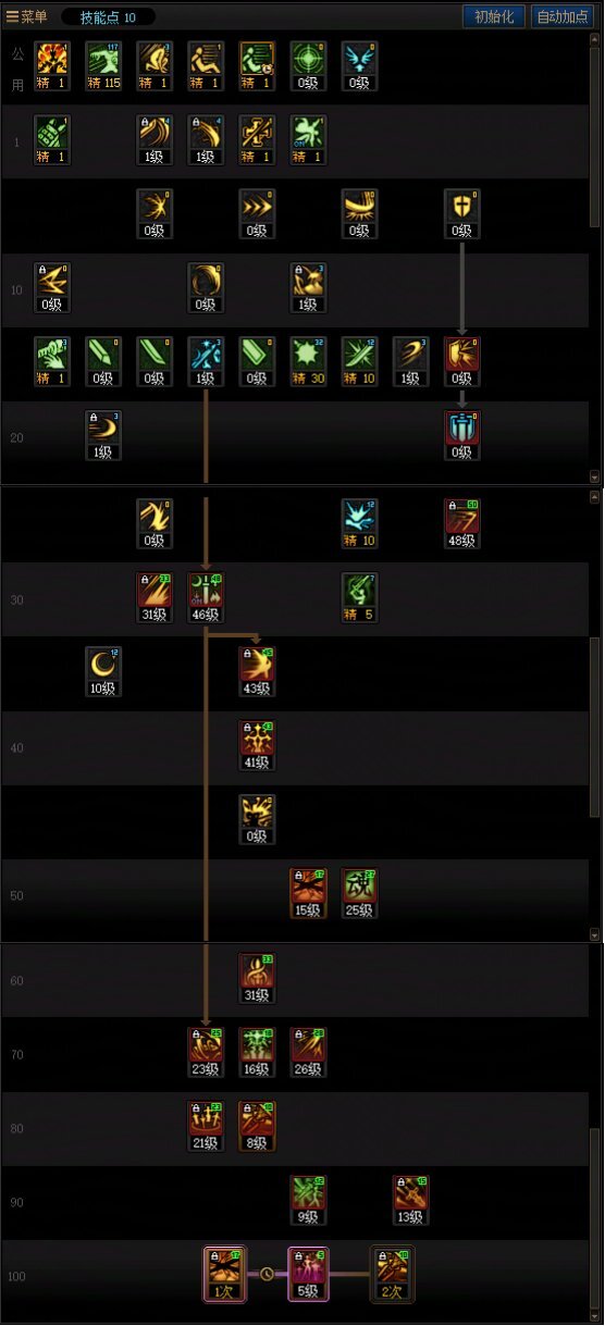 DNF人造神版本剑宗技能怎么加点