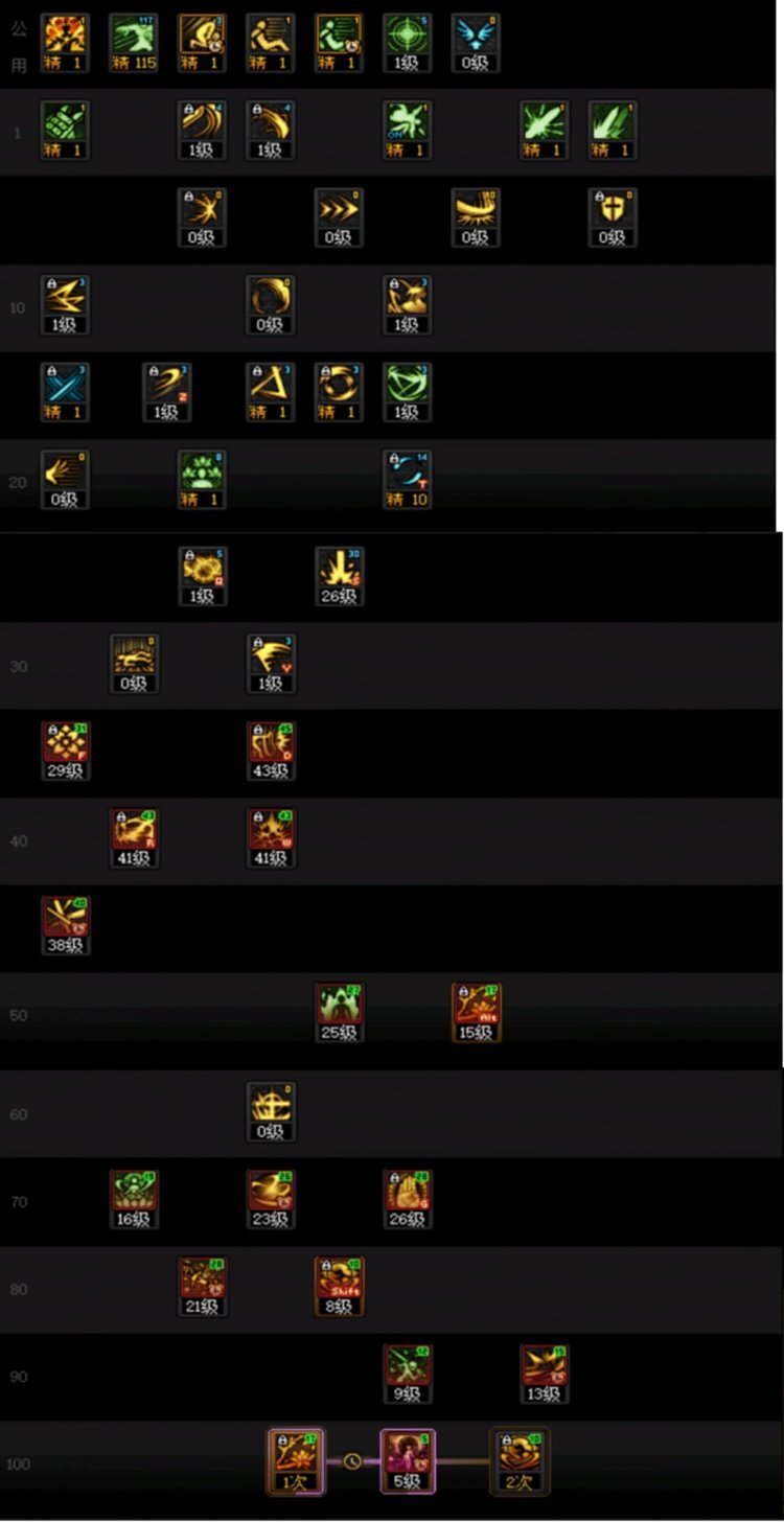 DNF人造神版本剑帝技能怎么加点