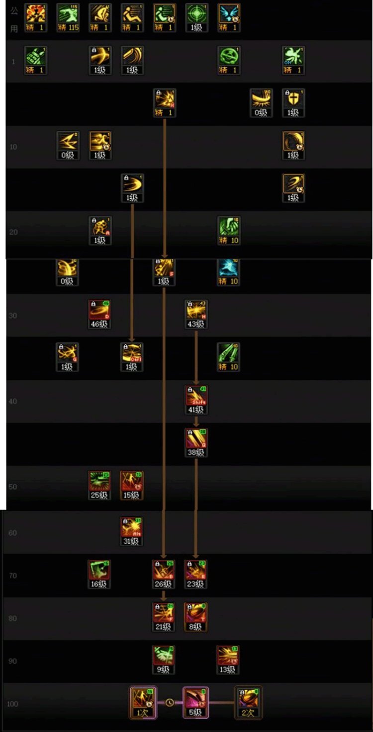 DNF人造神版本刃影技能怎么加点