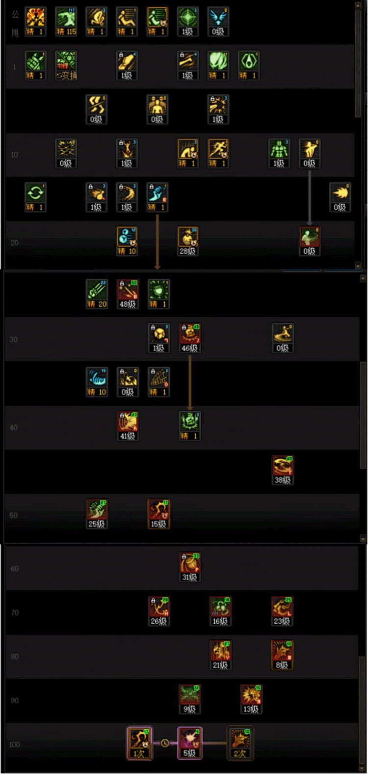 DNF人造神版本男街霸技能怎么加点