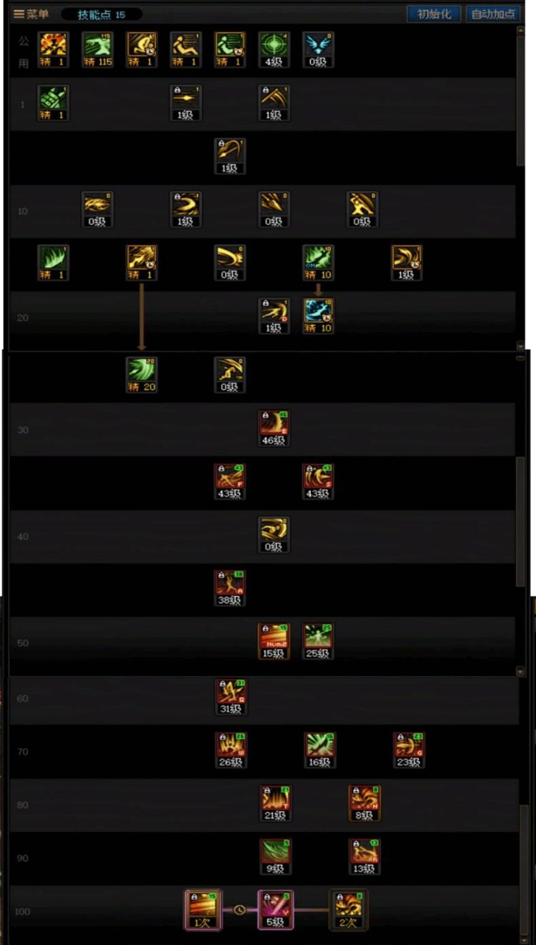 DNF人造神版本征战者技能怎么加点