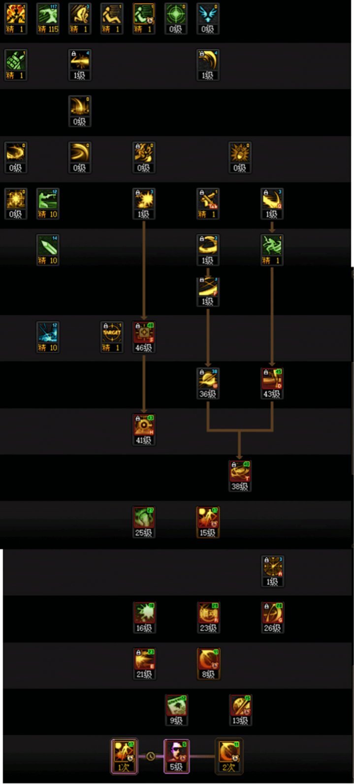 DNF人造神版本特工技能怎么加点