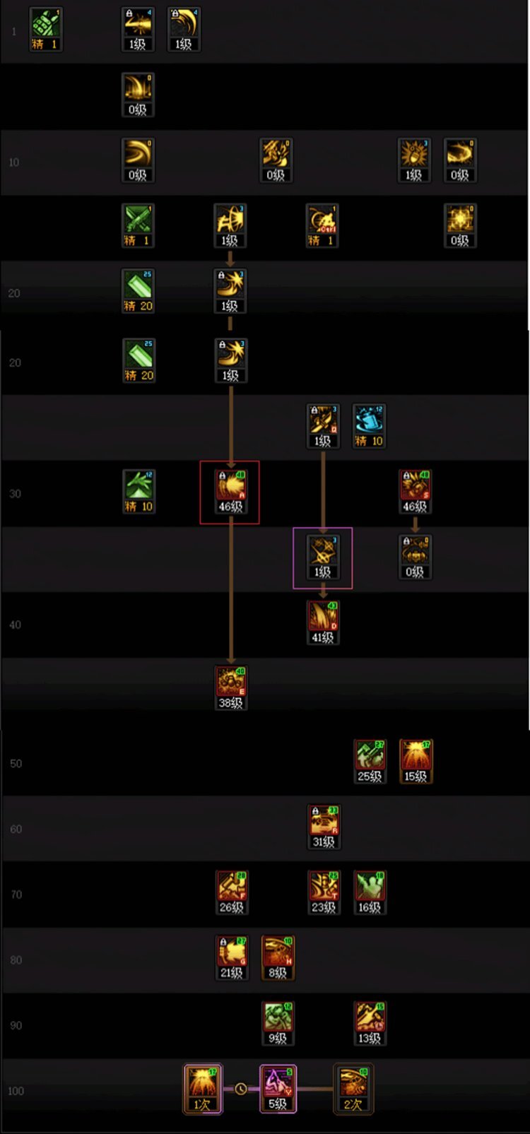 DNF人造神版本佣兵技能怎么加点