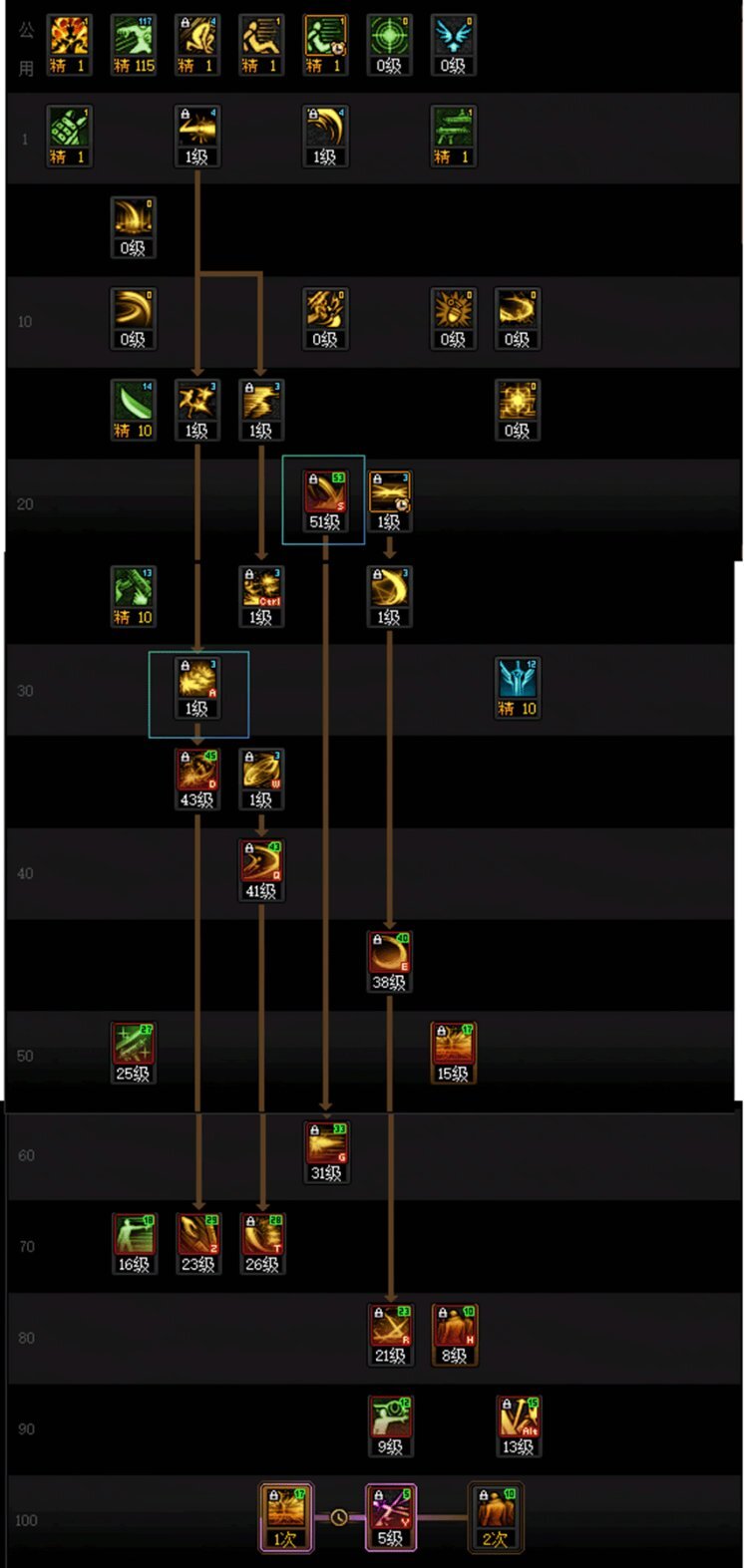 DNF人造神版本暗刃技能怎么加点